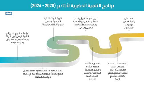 inf-040220-PDU-Agadir-ar-exp-504x300